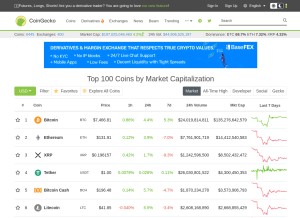 How coingecko.com looks like on a tablet such as an iPad.