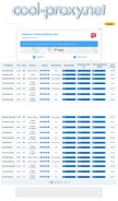 How cool-proxy.net looks like on a mobile device such as an iPhone.