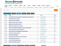 Desktop screenshot for finanztrends.info