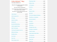 Desktop screenshot for uselesslyweb.com