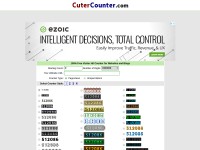 Desktop screenshot for cutercounter.com