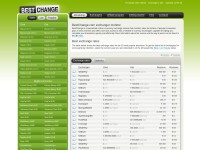 Desktop screenshot for bestchange.com