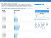 Desktop screenshot for carproblemzoo.com