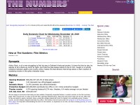 Desktop screenshot for the-numbers.com