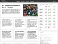 Desktop screenshot for tradingeconomics.com