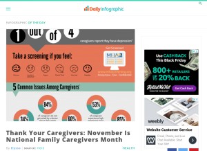 How dailyinfographic.com looks like on a tablet such as an iPad.