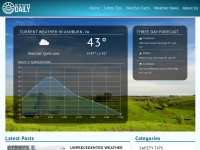 Desktop screenshot for getmyweatherdaily.com