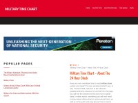 Desktop screenshot for militarytimechart.com