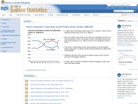 Desktop screenshot for bjs.gov