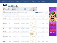 Desktop screenshot for worldcoinindex.com