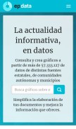How epdata.es looks like on a mobile device such as an iPhone.