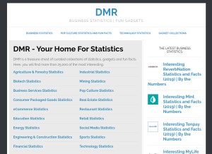 How expandedramblings.com looks like on a tablet such as an iPad.