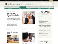 Desktop screenshot for pewsocialtrends.org