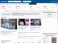 Desktop screenshot for barchart.com