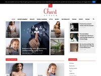 Desktop screenshot for chartattack.com