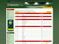 Desktop screenshot for icehockey24.com