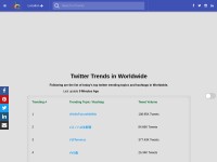 Desktop screenshot for twitter-trends.muftsabazaar.com