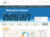 Desktop screenshot for iso-ne.com