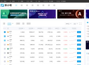 How feixiaohao.com looks like on a tablet such as an iPad.