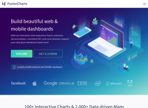 How fusioncharts.com looks like on a tablet such as an iPad.