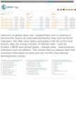 How global-rates.com looks like on a mobile device such as an iPhone.
