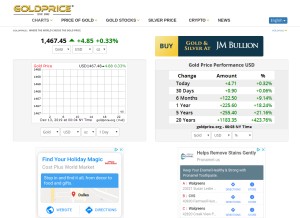 How goldprice.org looks like on a tablet such as an iPad.