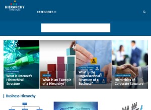 How hierarchystructure.com looks like on a tablet such as an iPad.