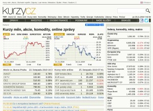 How kurzy.cz looks like on a tablet such as an iPad.