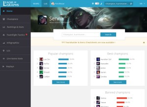 How leagueofgraphs.com looks like on a tablet such as an iPad.