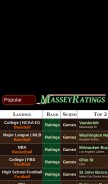 How masseyratings.com looks like on a mobile device such as an iPhone.