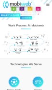 How mobiwebtech.com looks like on a mobile device such as an iPhone.