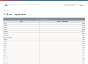 How nonprofitfacts.com looks like on a tablet such as an iPad.