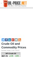 How oil-price.net looks like on a mobile device such as an iPhone.