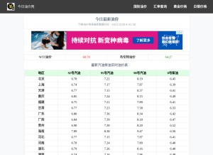 How oil.usd-cny.com looks like on a tablet such as an iPad.