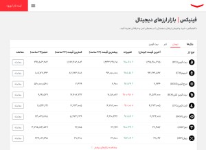 How phinix.ir looks like on a tablet such as an iPad.