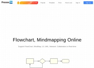 How processon.com looks like on a tablet such as an iPad.