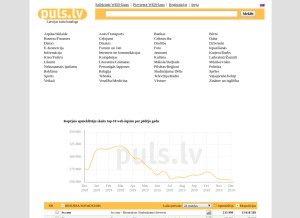 How puls.lv looks like on a tablet such as an iPad.