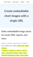 How quickchart.io looks like on a mobile device such as an iPhone.
