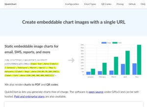 How quickchart.io looks like on a tablet such as an iPad.
