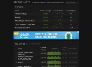 How steamcharts.com looks like on a tablet such as an iPad.