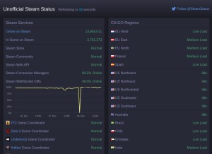 How steamstat.us looks like on a tablet such as an iPad.