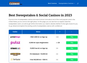 How sweepstakes-casinos.org looks like on a tablet such as an iPad.