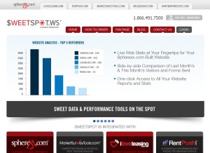 How sweetspot.ws looks like on a tablet such as an iPad.