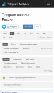 How tgstat.ru looks like on a mobile device such as an iPhone.