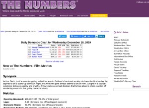 How the-numbers.com looks like on a tablet such as an iPad.