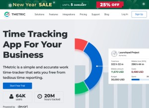 How tmetric.com looks like on a tablet such as an iPad.