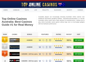 How toponlinecasinoaustralia.com looks like on a tablet such as an iPad.
