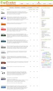 How toptracker.ru looks like on a mobile device such as an iPhone.
