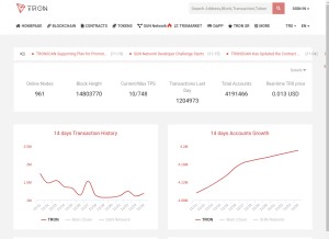 How tronscan.org looks like on a tablet such as an iPad.