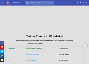 How twitter-trends.muftsabazaar.com looks like on a tablet such as an iPad.